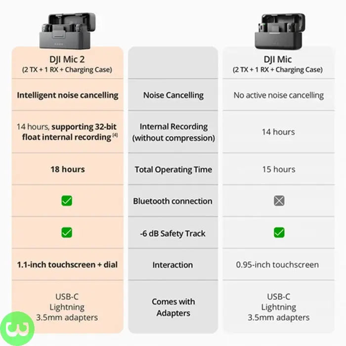 Dji microphone promo 2